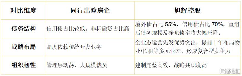 境外债务重组正式生效 旭辉境内外重组全面完成