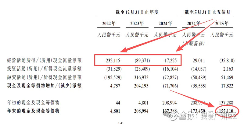 亿纬锂能：港股IPO重新递交属正常流程