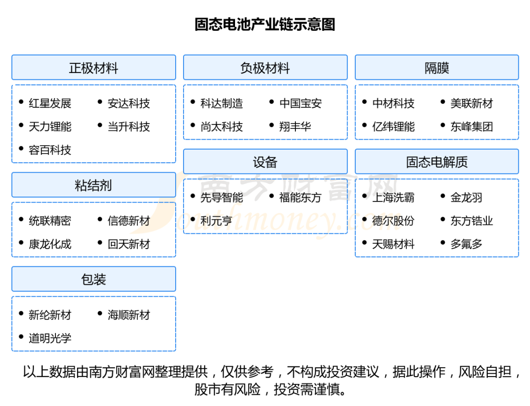 长华化学：PCE在锂电池负极粘结剂应用测试中