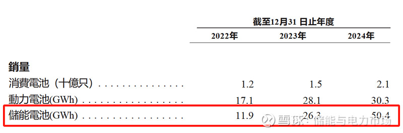 亿纬锂能：港股IPO重新递交属正常流程