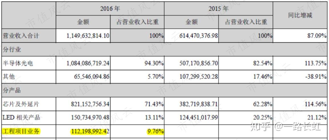 乾照光电：砷化镓技术更适合长期在轨任务