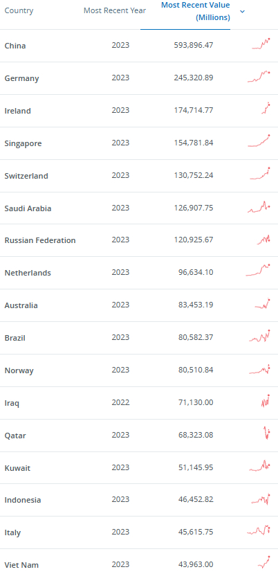 世界银行将2025年沙特经济增长预期上调至3.8%