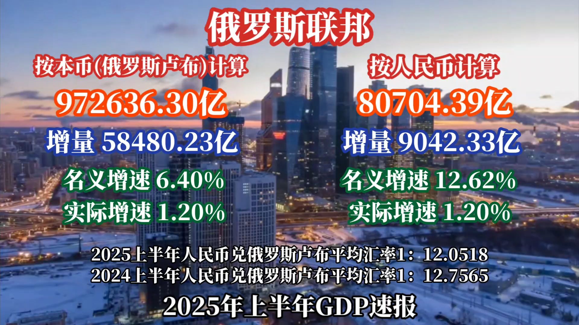 世界银行将2025年沙特经济增长预期上调至3.8%