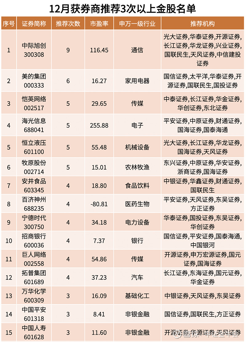 2025券商投行与债券评级同放榜，9家券商获双A，评价办法修订聚焦两点变化
