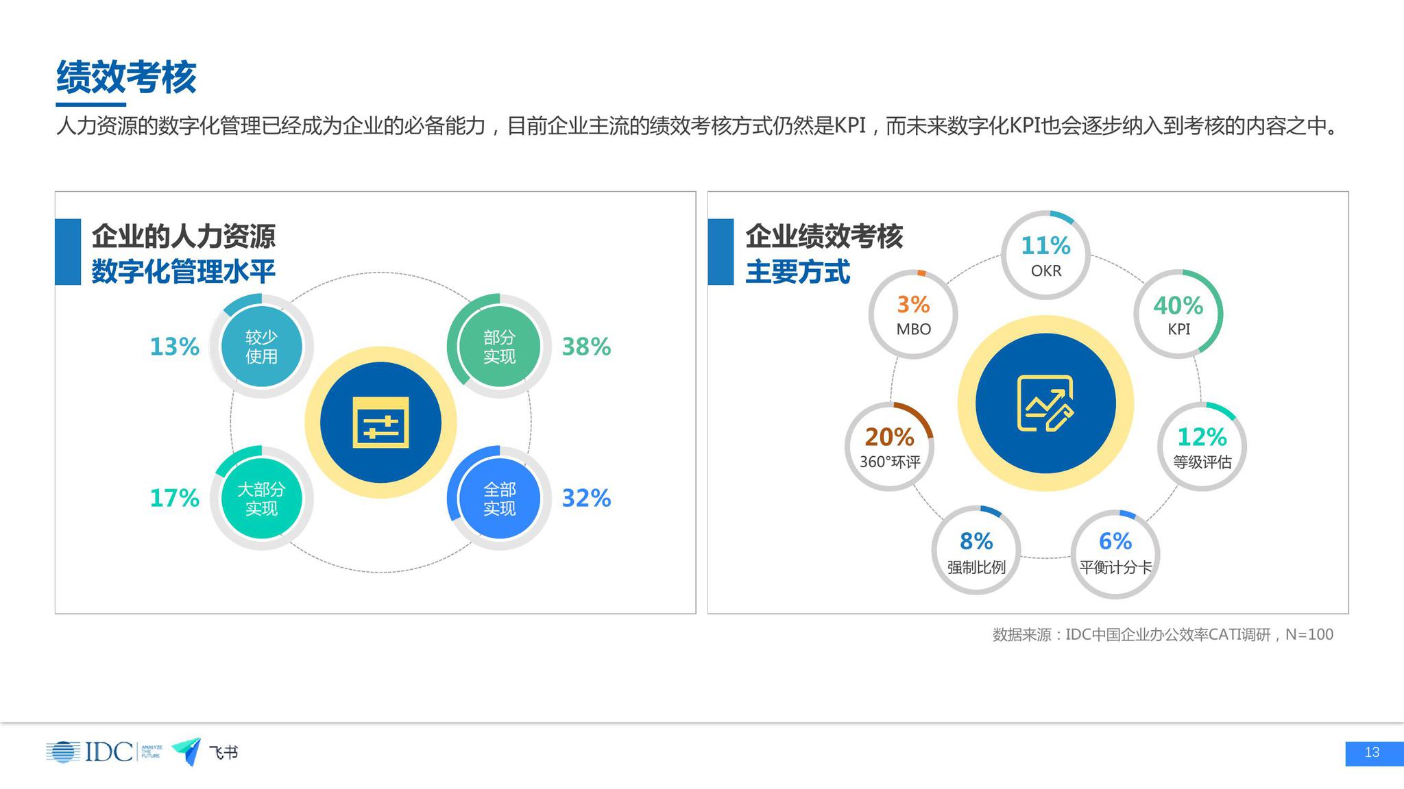 联想联合IDC发布白皮书 解码个人AI时代发展新路径