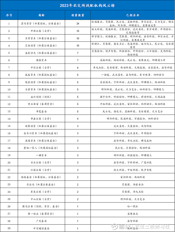 北交所就非公开发行公司债券挂牌规则公开征求意见