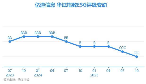 亿道信息：重大资产重组项目正常推进中