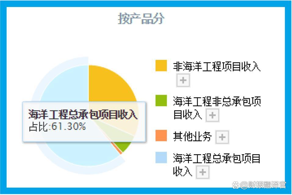 阿尔及利亚对意大利贸易顺差扩大 非油气出口加快增长