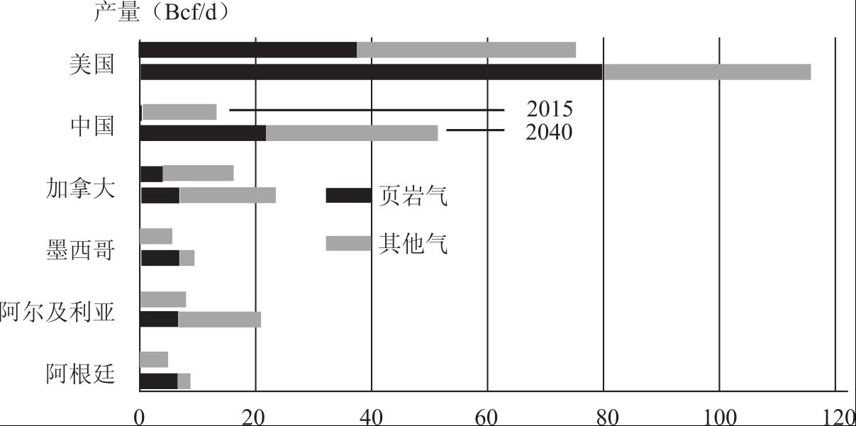 阿尔及利亚对意大利贸易顺差扩大 非油气出口加快增长