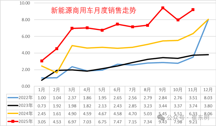 2025年11月罗电力价格同比增长62.4%