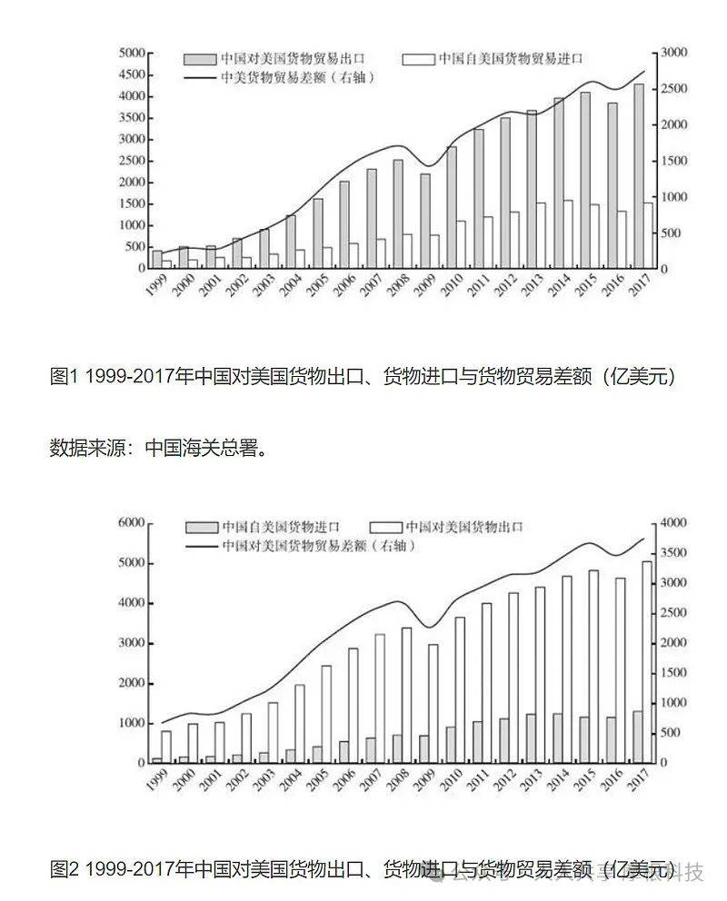 2025年1-10月欧盟对外贸易顺差1167亿欧元