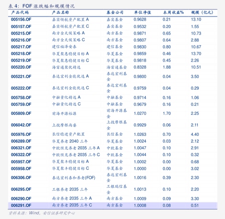 新朋股份：公司基本面保持稳定