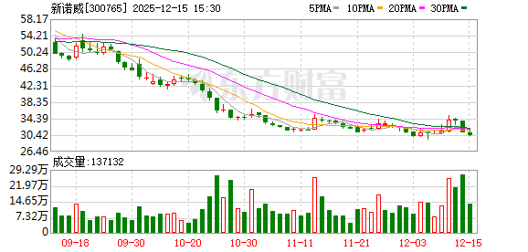 易点天下：截至2025年12月21日股东共66508户