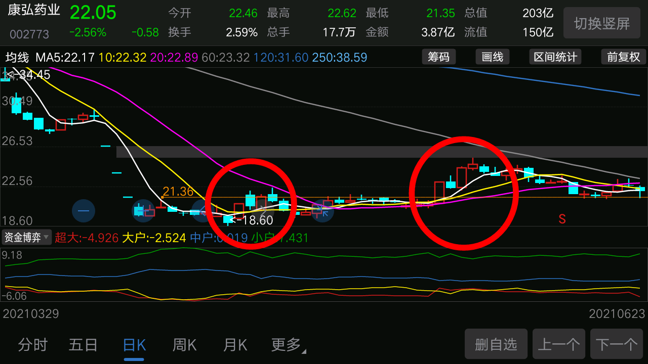 康弘药业：截至2025年12月19日股东户数为28,477户