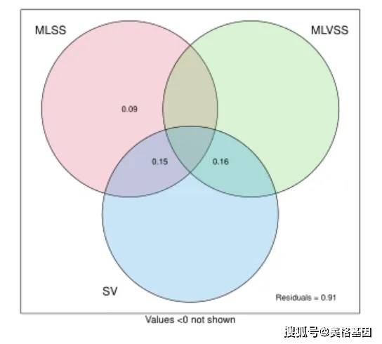 新研究发现细菌在抗生素作用下存活机制