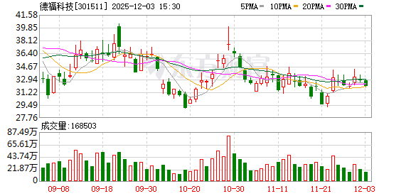 智飞生物：截至2025年12月19日股东人数为124,518