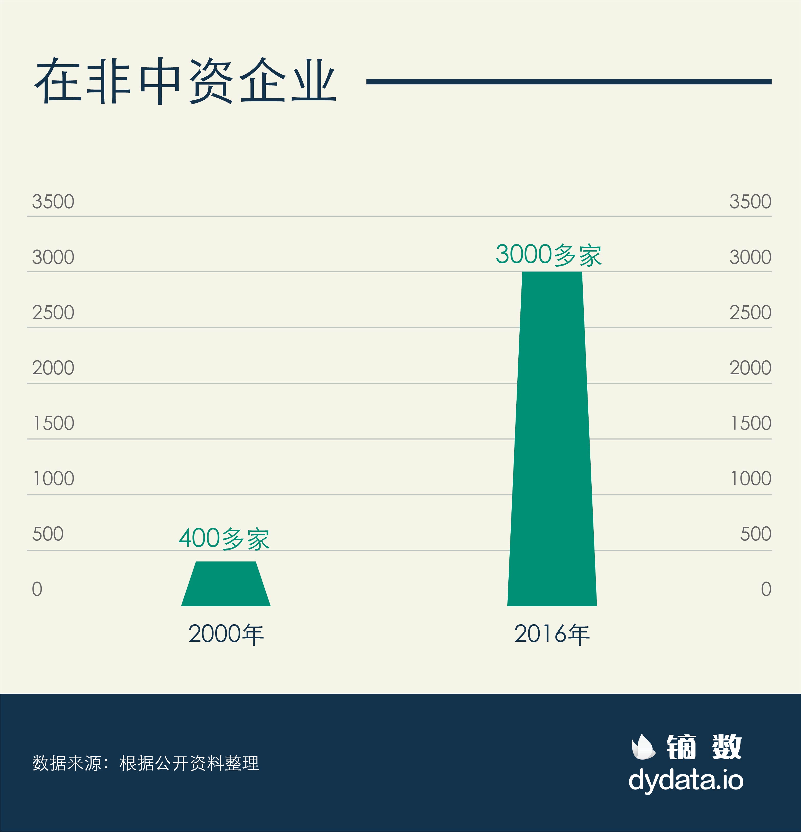 2025年1-11月中非贸易贸易额突破3000亿美元，超过2024年全年总和