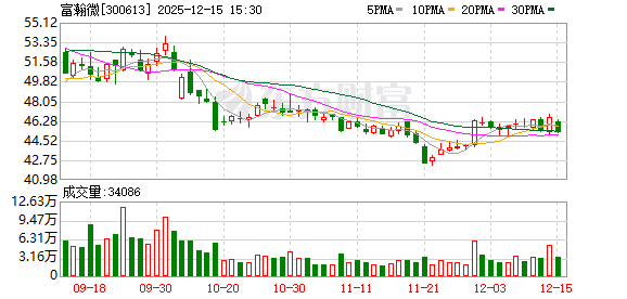 大连重工:截至2025年12月31日股东人数为79,251