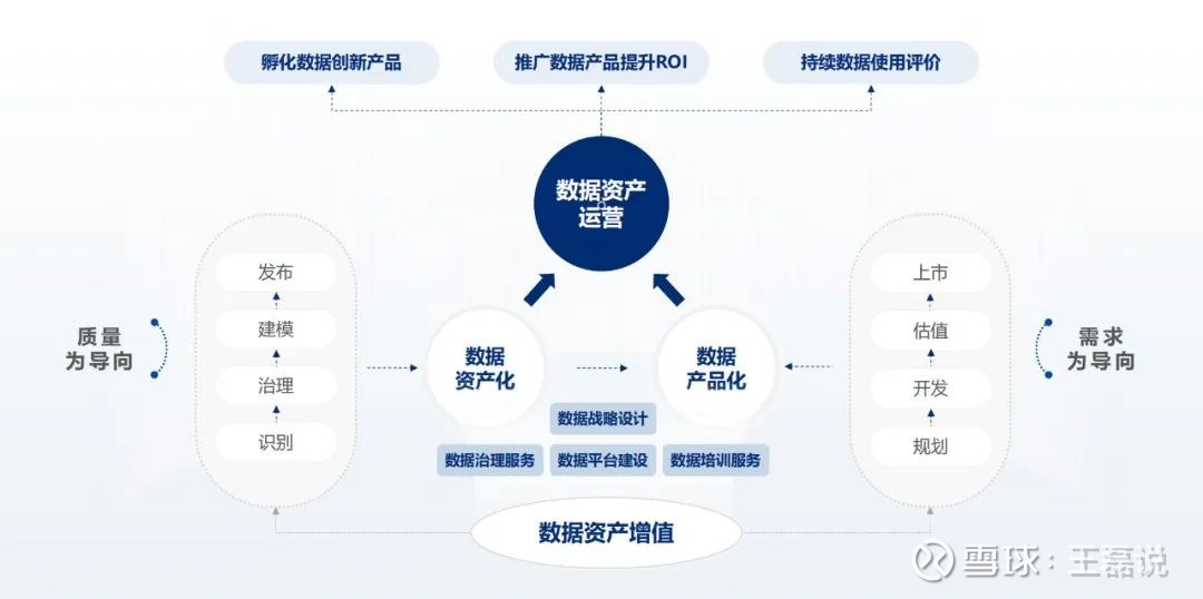 中债估值中心副总经理赵凌：企业应以数据资产入表为契机 构建长效价值增长机制