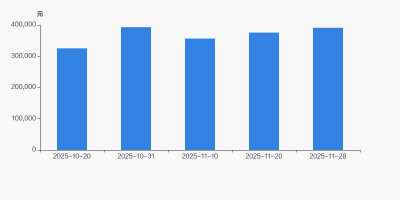 耐普矿机：截至2025年12月31日股东人数为8943
