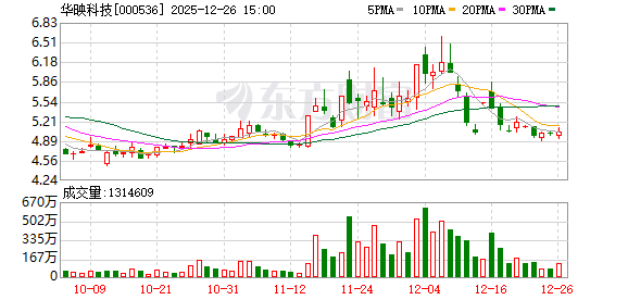 第一创业：截至2025年12月31日股东户数为229,967户