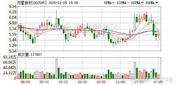 通达创智：截至2025年12月31日股东人数为11,535