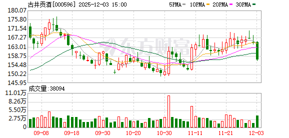 通达创智：截至2025年12月31日股东人数为11,535