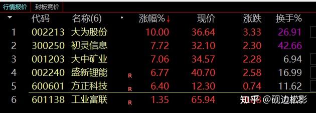 盛新锂能：持有萨比星精矿100%股权