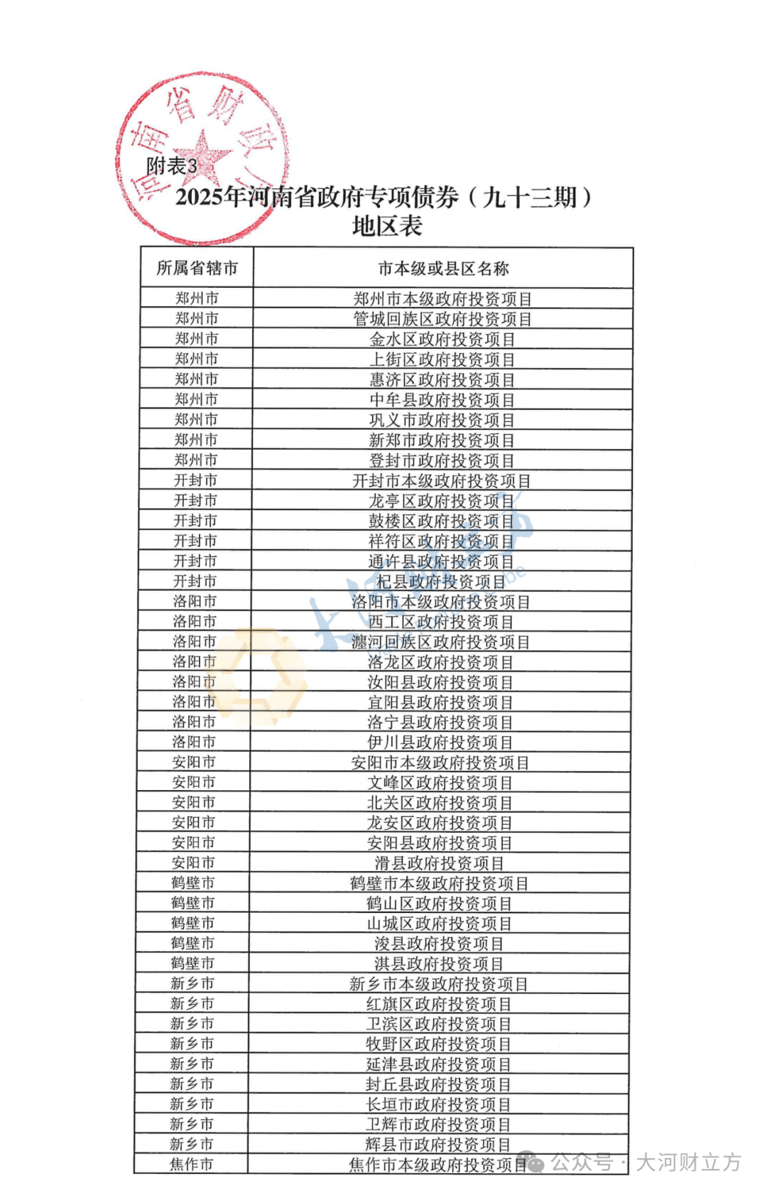 2026年地方债券发行启幕 山东省首发723.81亿元 新增专项债券与置换债券发行同时“开闸”