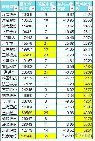 洪汇新材:截至2025年12月31日股东人数为11,761户