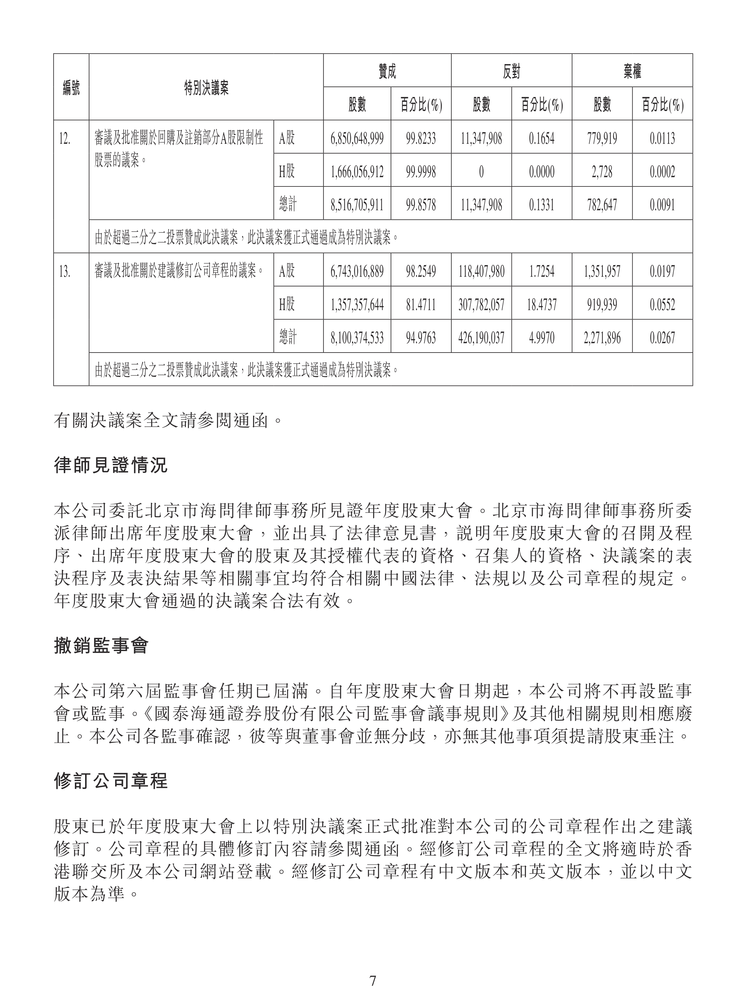 国际实业：截至2025年12月31日股东人数为38,309人