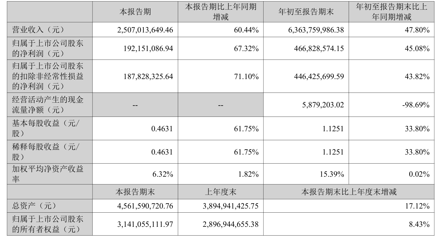 2025年前11个月软件业务收入同比增长13.3%
