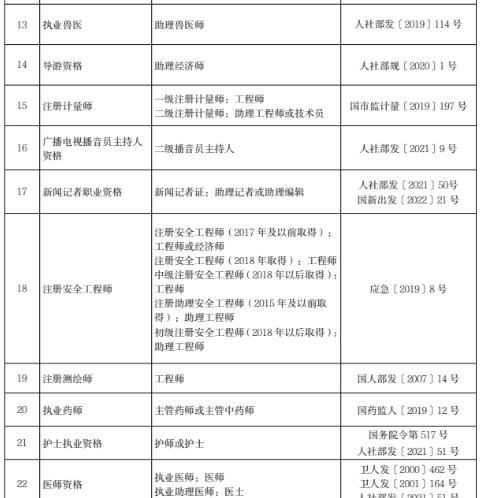 北京首设低空技术专业职称