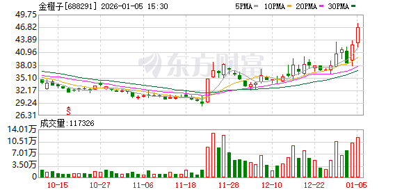 润邦股份：截止2025年12月31日在册股东总户数为25,239户