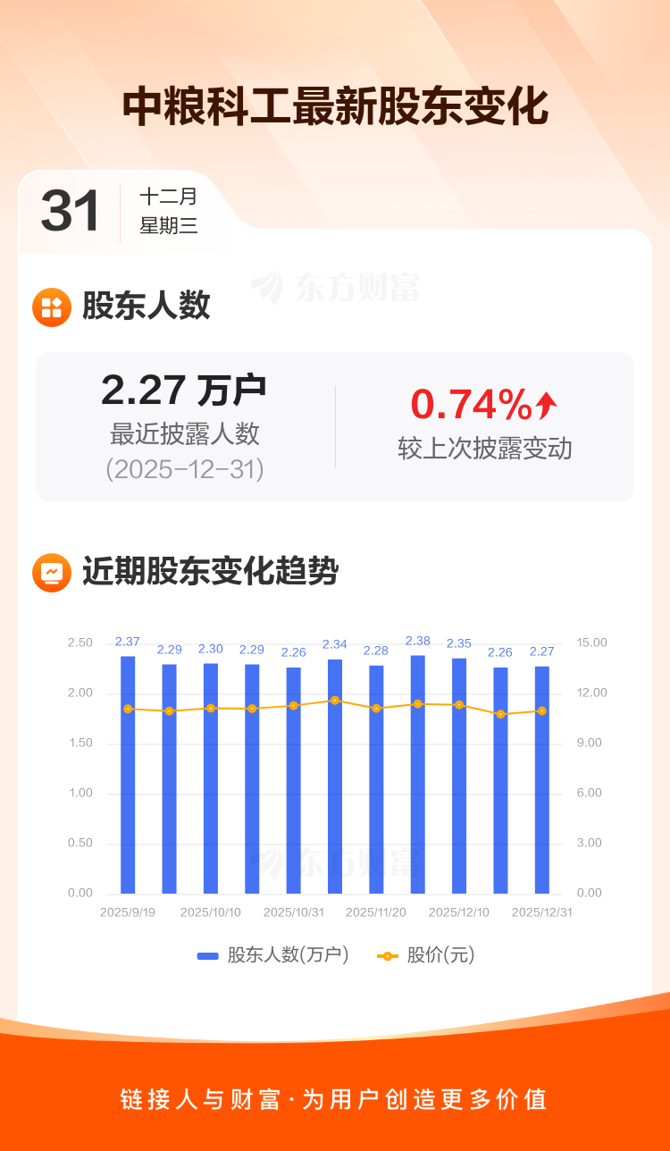 润邦股份：截止2025年12月31日在册股东总户数为25,239户