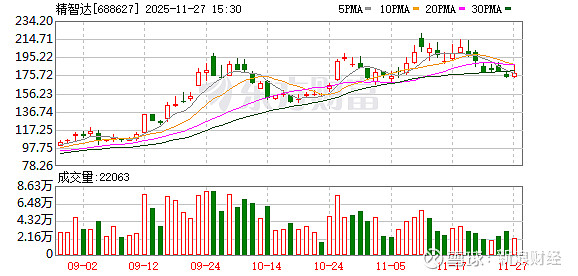 天桥起重：截至12月31日股东人数为49,840户