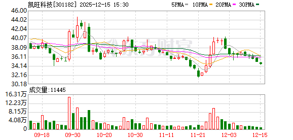天桥起重：截至12月31日股东人数为49,840户