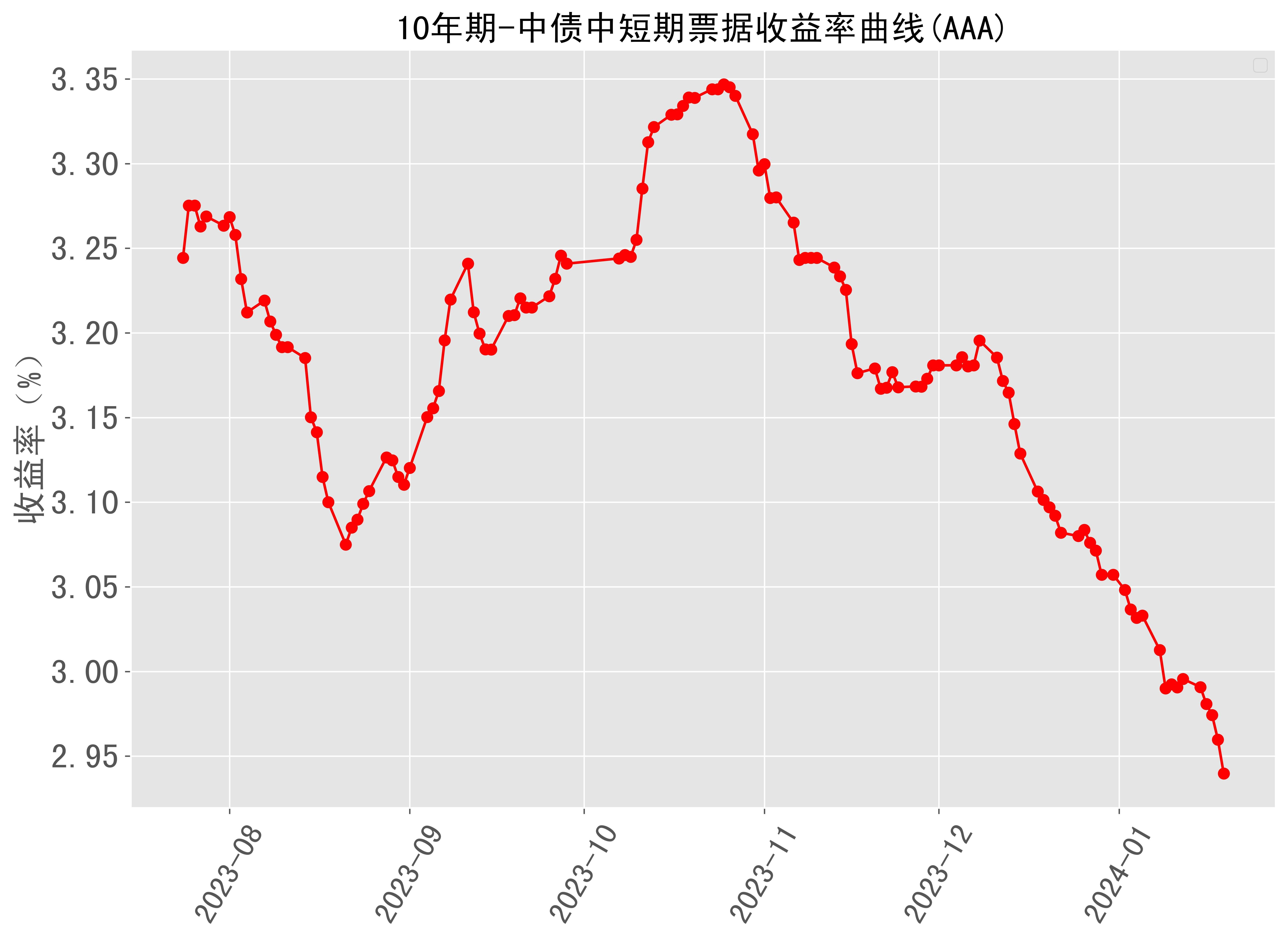 长债利率开年上破2.3%,2026年还有哪些担忧?
