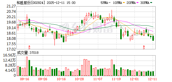英华特：截至2025年12月31日股东人数为6,180户