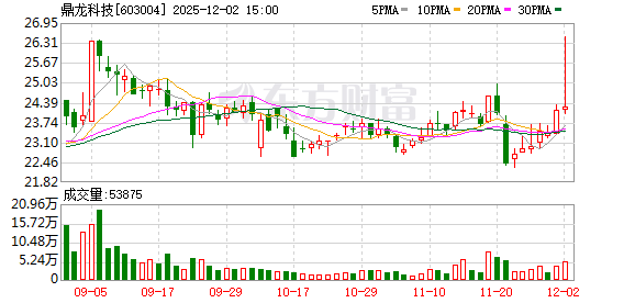 皇台酒业：截至2025年12月31日股东人数为37164户