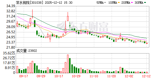英华特：截至2025年12月31日股东人数为6,180户