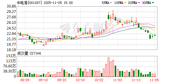 无线传媒：截至2025年12月31日股东人数为28,614户