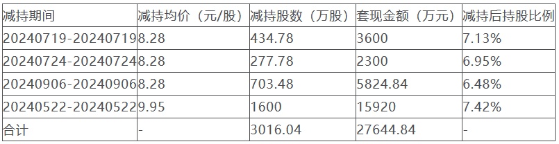 长青股份董秘变更：马长庆卸任 律师出身闵丹离职7年后再度履职董秘