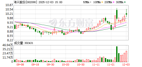 甘肃能化：截至2025年12月31日股东人数为59,272户