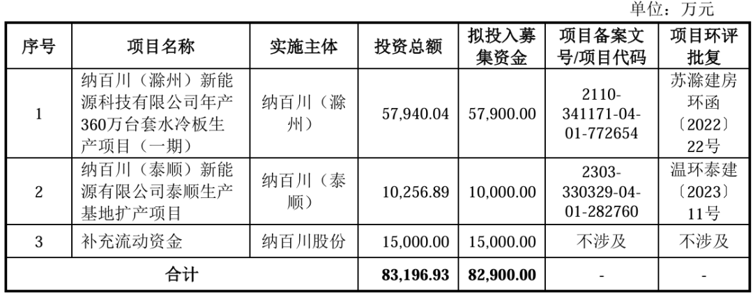 纳百川:布局全场景热管理解决方案