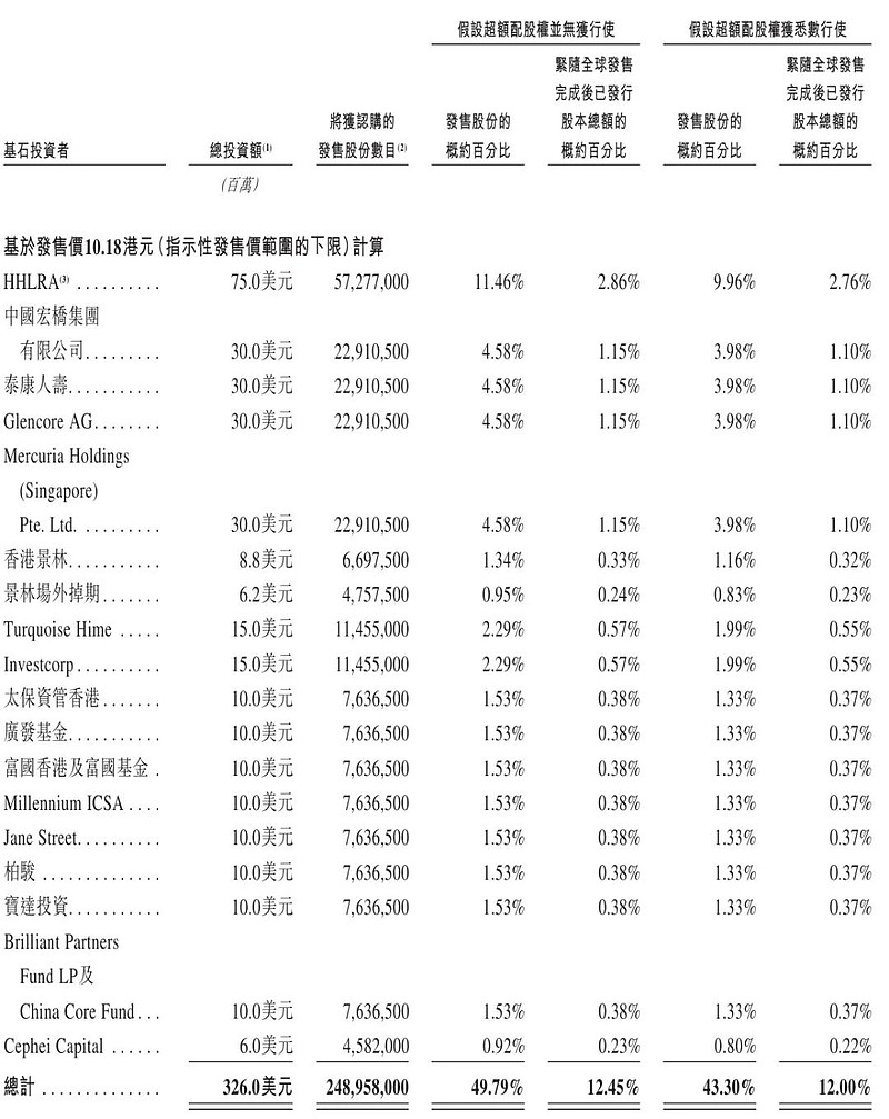 圣元环保:公司高度重视投资者利益与市值稳定