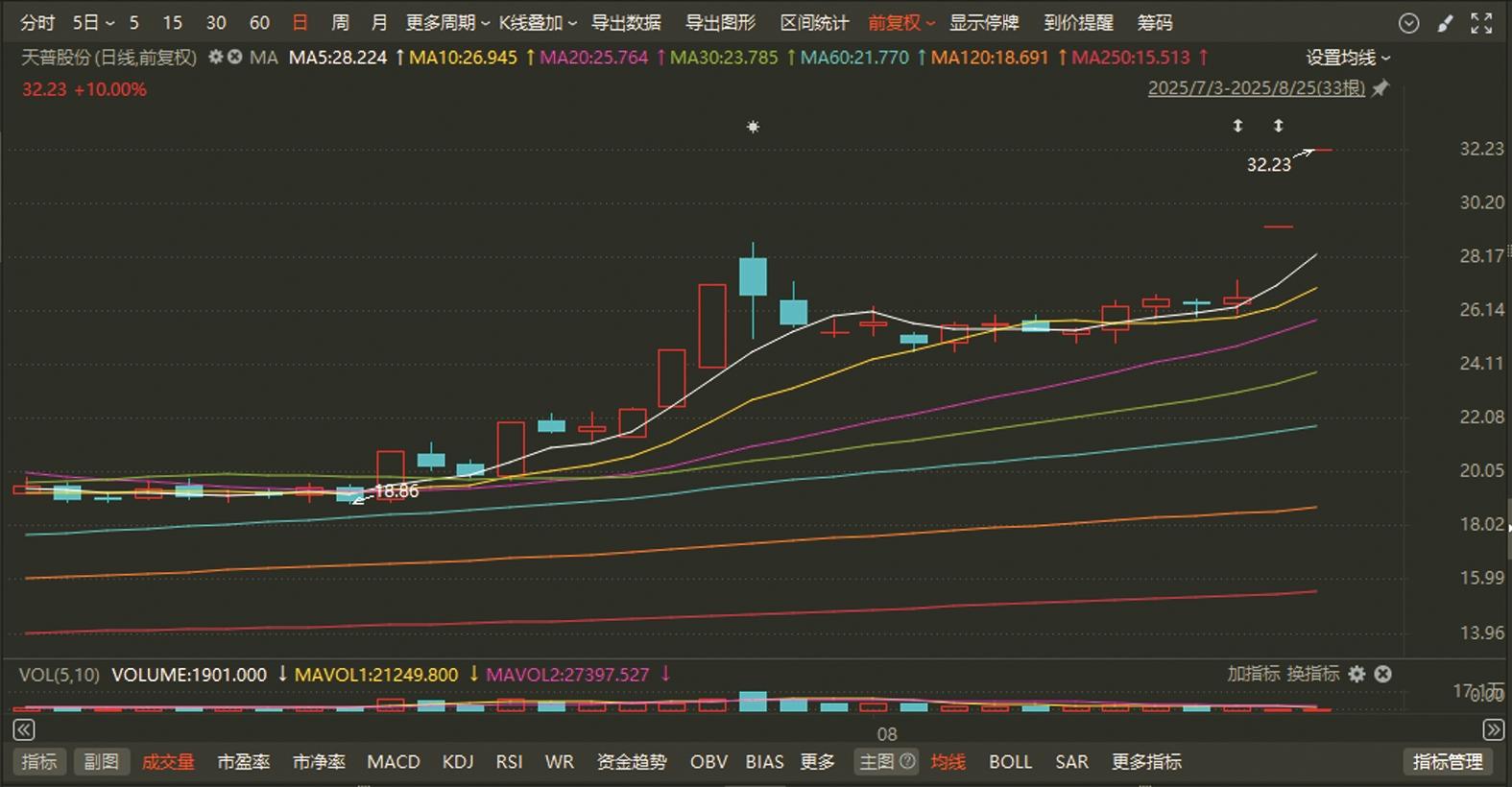 兼具多个热门概念，普利特股价再度涨停