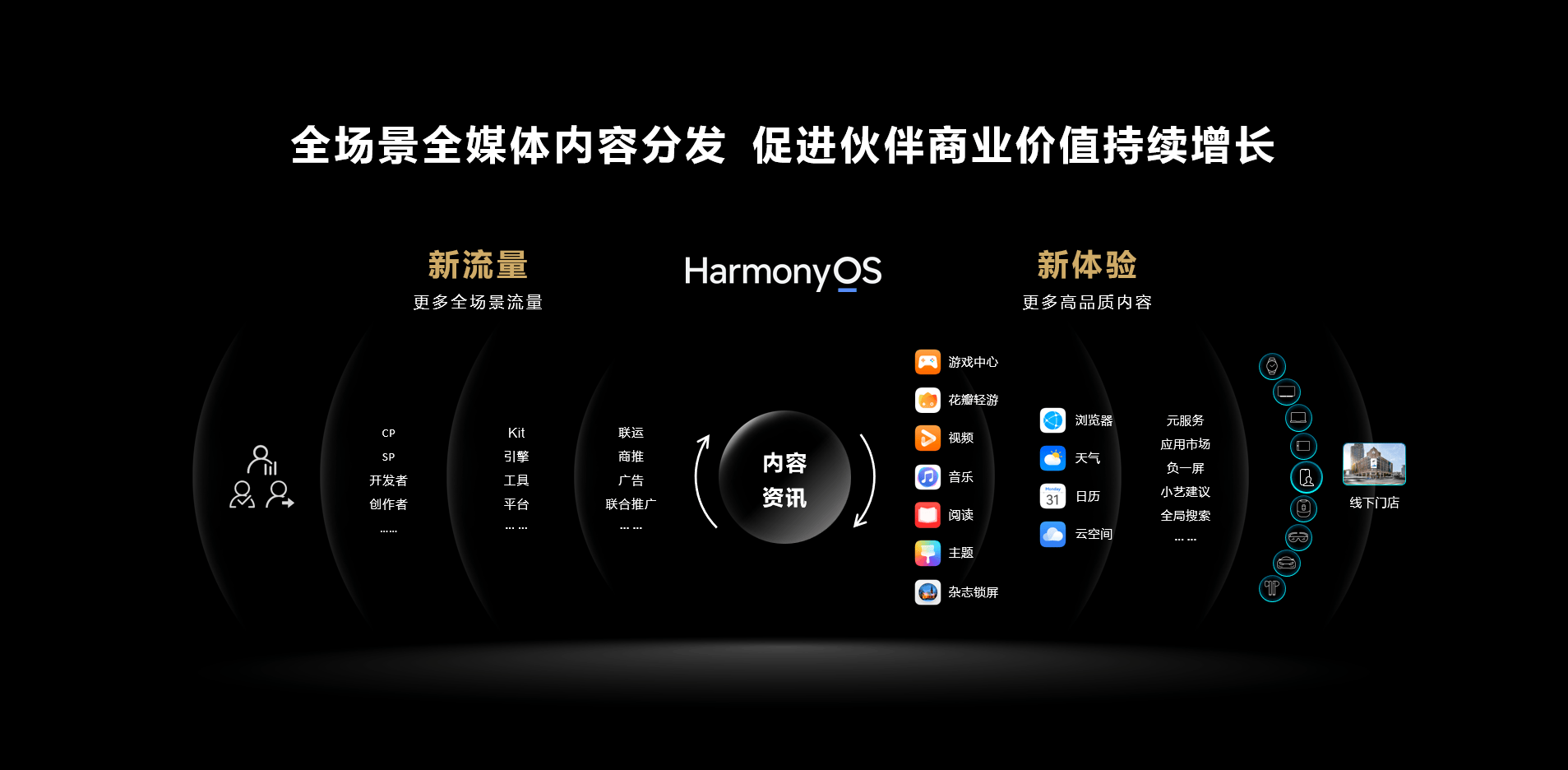 新产业：持续开拓三级医院及海外高端终端市场