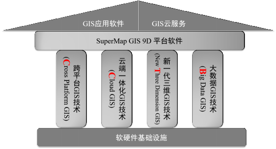 超图软件：业务贯穿全产业链