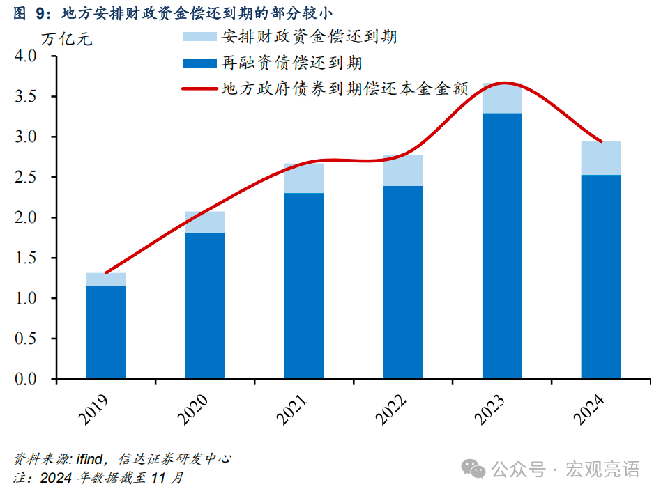 债务融资工具发行规模，连续两年突破10万亿元